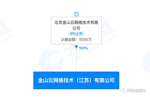 金山云布局長三角，在無錫成立子公司加碼信息系統集成服務