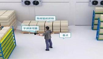 博緯智能助力某倉儲管理項目，提供RFID標簽、手持機及門禁系統技術交流